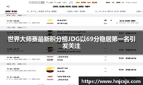 世界大师赛最新积分榜JDG以69分稳居第一名引发关注